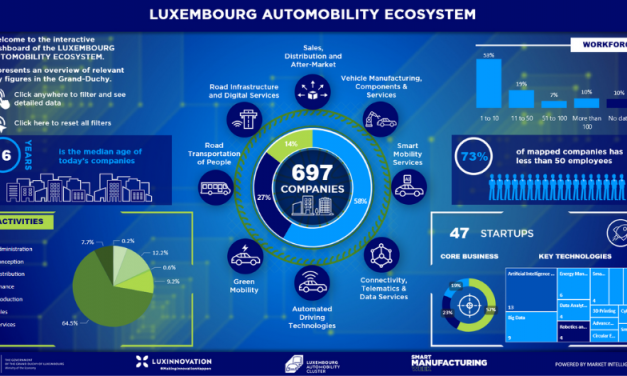 Luxembourg: a mature and dynamic automotive sector