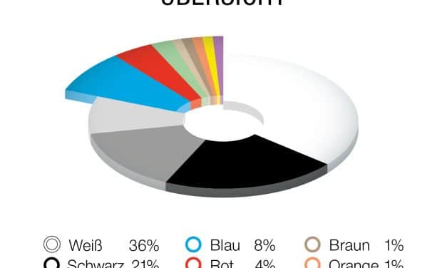 Beyond Black and White: Die Dynamik der Automobilfarbtöne