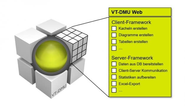 Virtuelle Montageabsicherung: durchgängig digitale Baubarkeit mit VT-Technologie