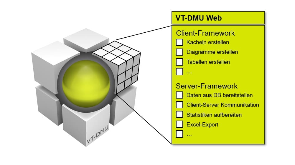 Virtuelle Montageabsicherung: durchgängig digitale Baubarkeit mit VT-Technologie