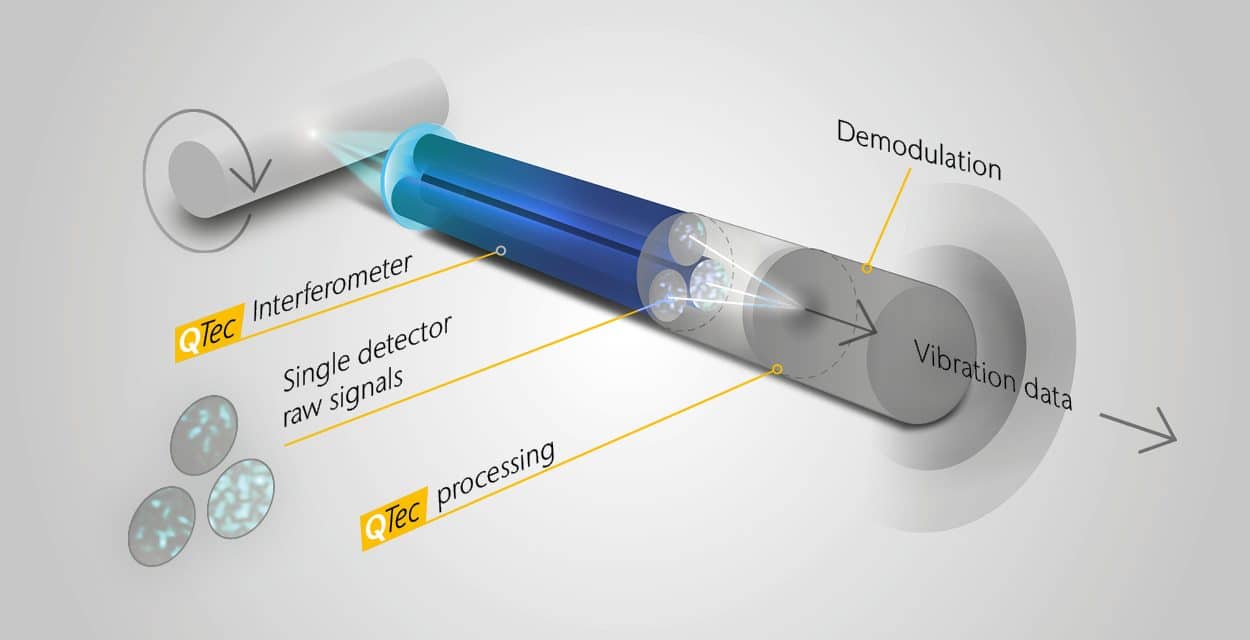 Laservibrometrie unterstützt Entwicklung von Leichtbau-Schalldämmung.  Maßgeschneiderte Metamaterialien dämpfen Schwingungen